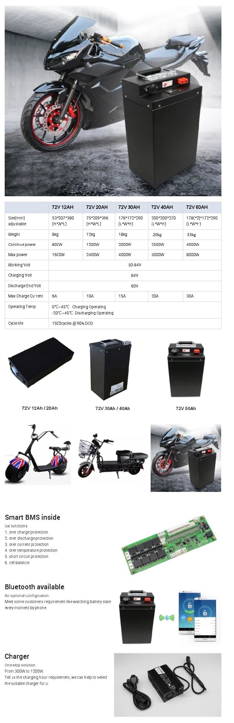 Rechargeable 12V 24V 48 Volt 100ah 200 AMP Hour Lithium Battery for Motorhome/RV Camping