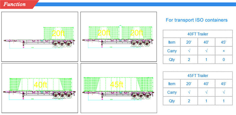 Heavy Duty Utility Trailer 3 Axles 40FT Truck Trailer Container Skeleton Semi Trailer