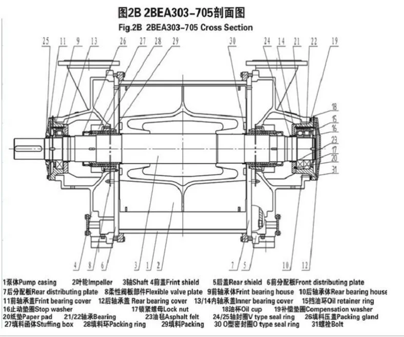 2bea203 Water Ring Vacuum Pump /Vacuum Pump