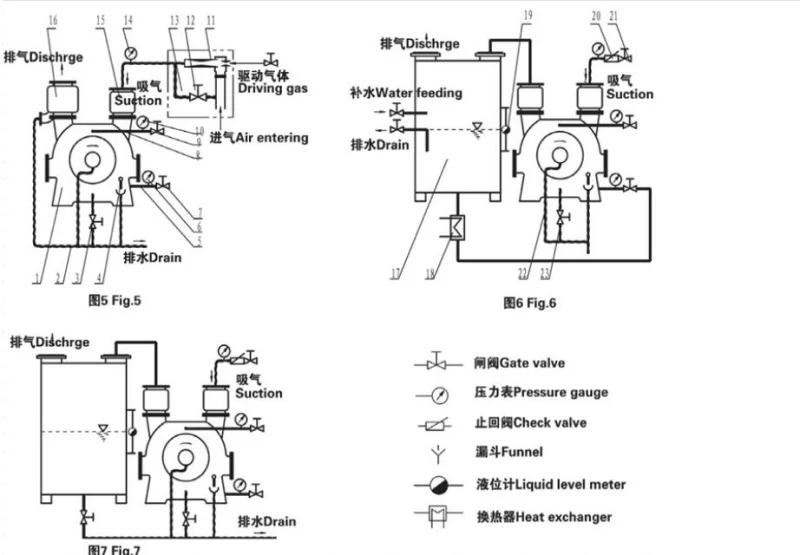 2bea203 Water Ring Vacuum Pump /Vacuum Pump