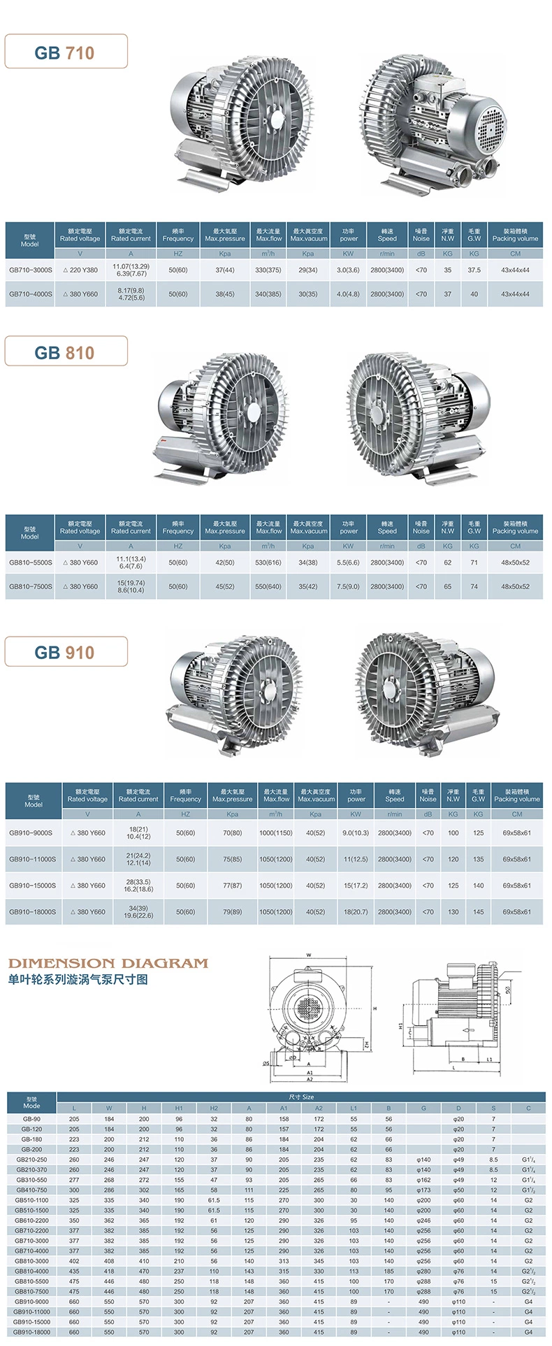 2HP Vacuum Pumps for Vacuum Handling System