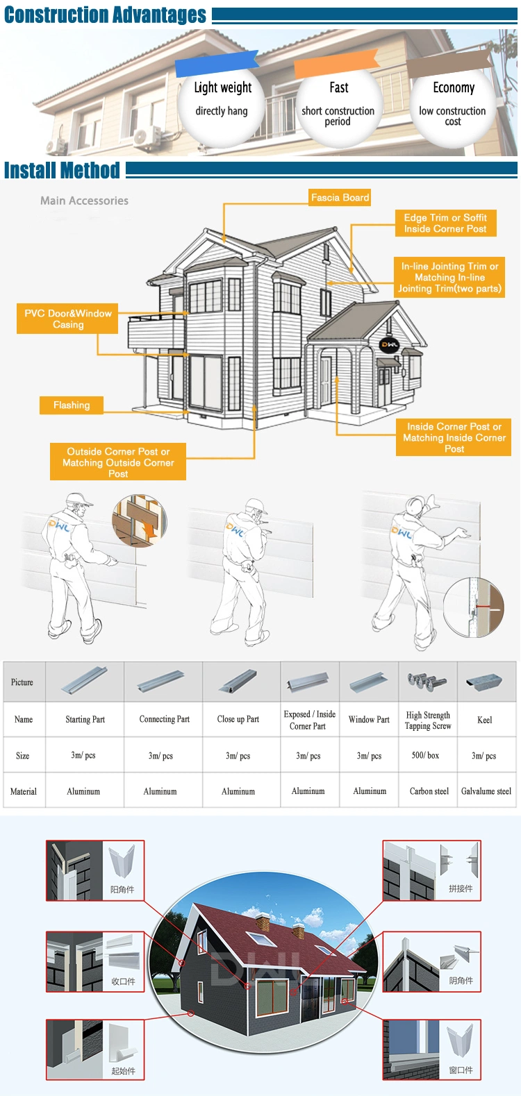 Outdoor Composite Wall Cladding/Exterior Wall Panel/Decorative Wall Siding