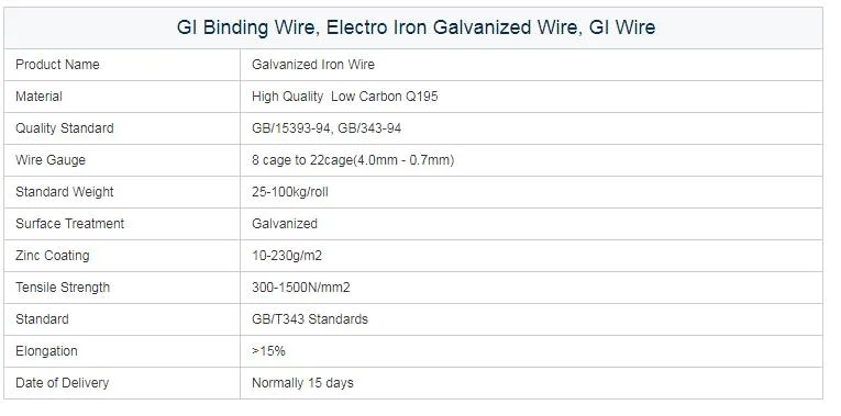 High Quality Hot Dipped Galvanized Iron Wire /Heavy Galvanized Wire/Gi Wire