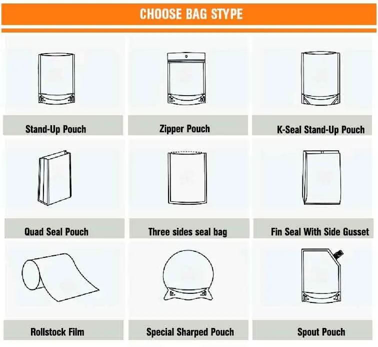 Spices Seasonings Packaging Bag