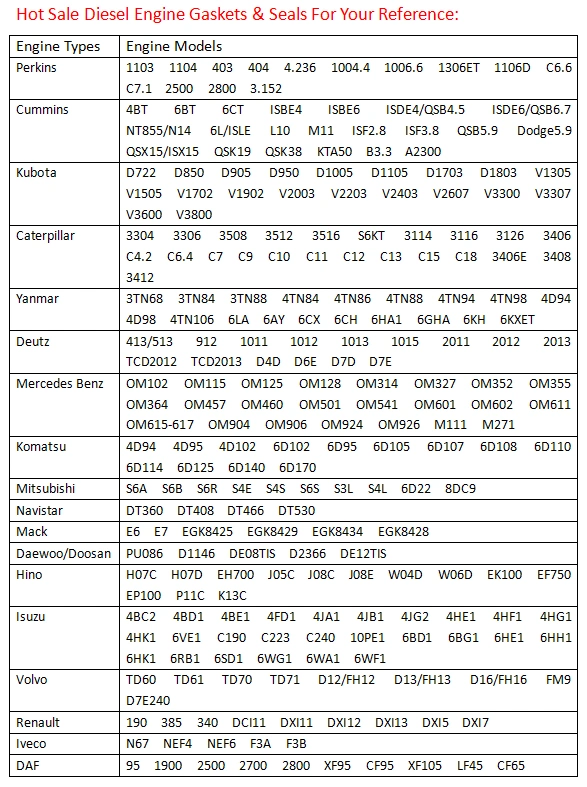 Fit for Perkins Caterpillar Massey Ferguson Mf C7.1t Full Complete Gasket Set Kit