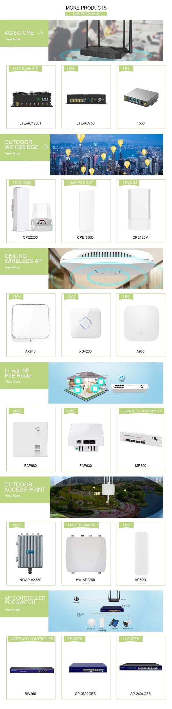 2.4GHz 300Mbps Outdoor Ap for 50 End Users, IP65 Water-Proof, Outdoor Poe Router Support