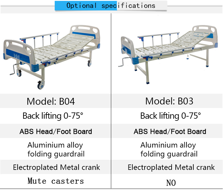 Wholesale Price Metal Durable Manual Hospital Bed for Recover People