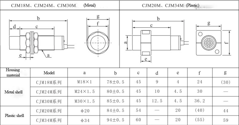 Pl Angle Column Type RFID Proximity Sensor