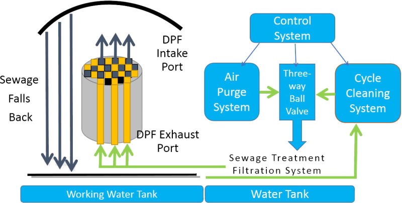 DPF Dieselpartikelfilter DPF Reinigungsfl&uuml; Ssigkeit F&uuml; R Autos