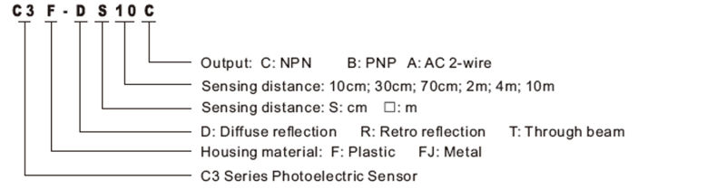 C3f-R4b Plastic Cylindrical Photoelectric Sensor PNP Output 4m Distance
