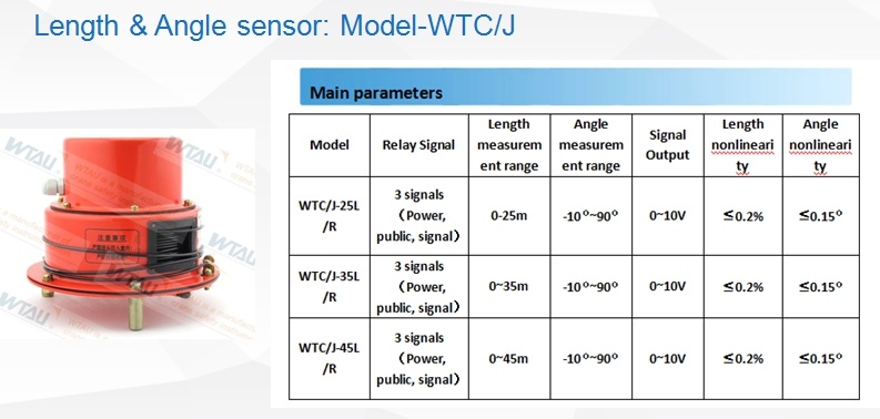 Length Angle Sensor for Terex Mobile Crane Boom Length Measuring