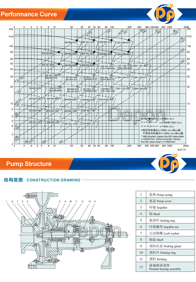 Water Usage and Low Pressure Pressure Diesel Water Pump