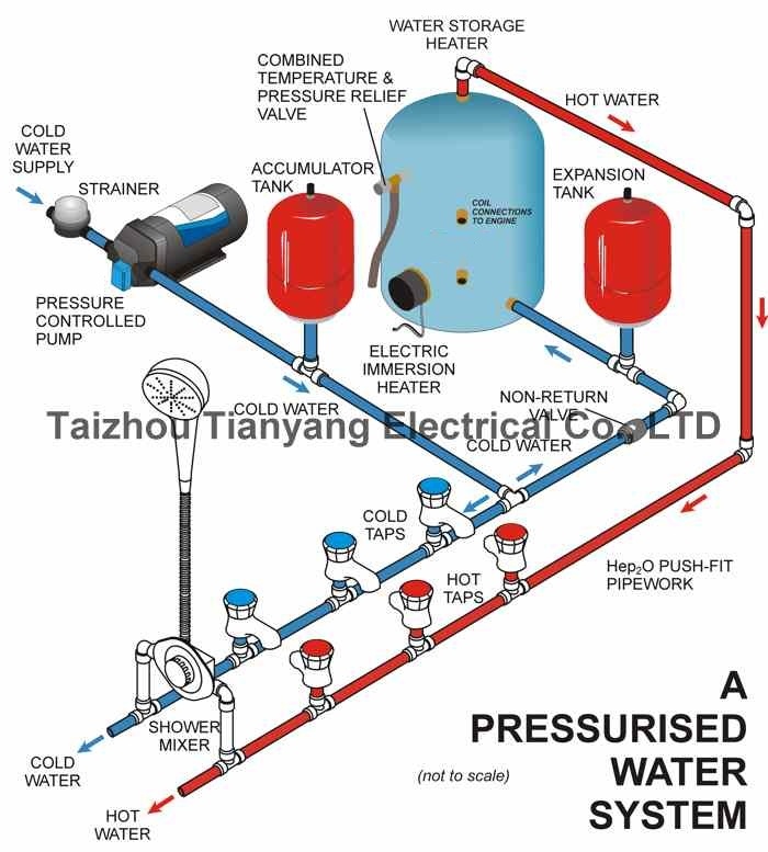 Quality Pressure Vessels for Grundfos Pressure Booster Pump