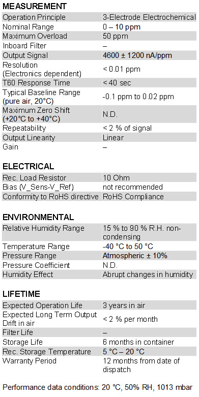 Formaldehyde CH2O Gas Detector Sensor Toxic Gas Electrochemicalcompact