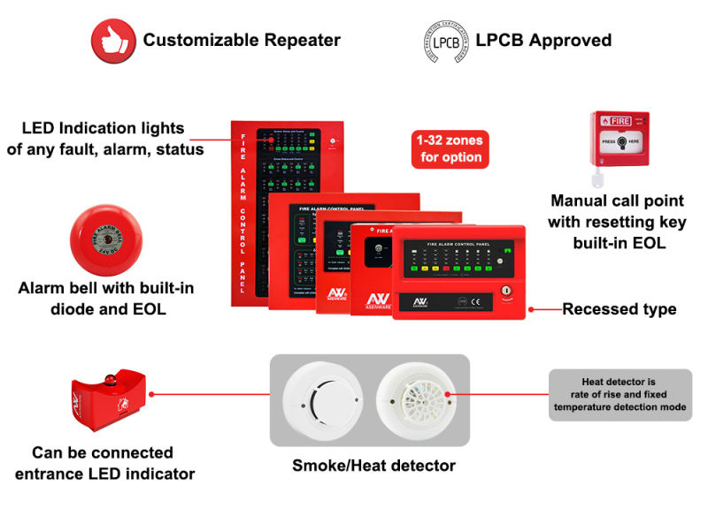 Lpcb Approved Conventional Smoke Sensor Alarm System