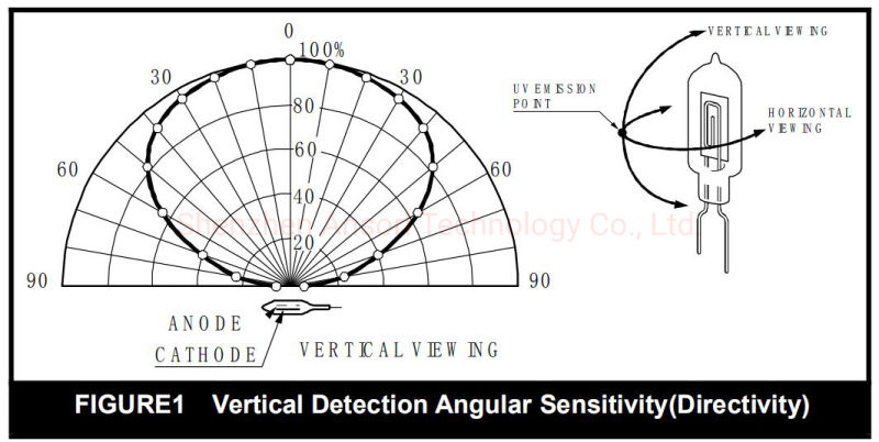 High Sensitivity Multi Levels Ultraviolet UV Flame Detector Sensor Price