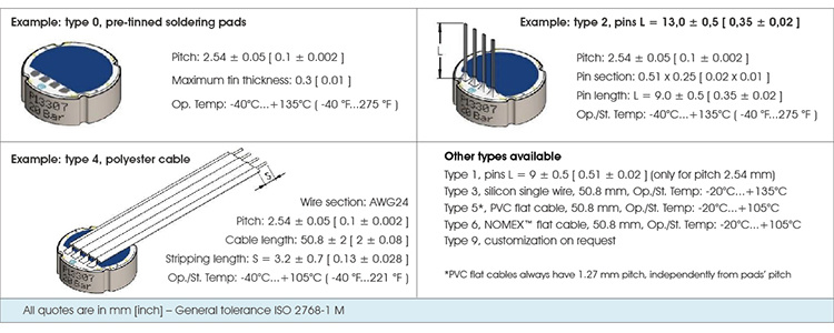 Jc-CS01 Piezoresistive Ceramic Pressure Sensor