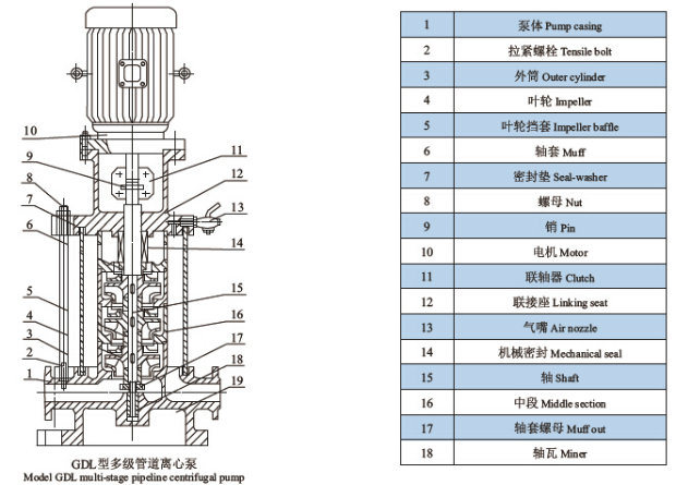 Vertical Multistage Centrifugal High Pressure Water Boost Pump