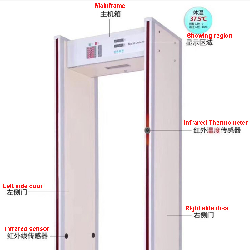 Infrared Sensor Body Temperature Measuring Door
