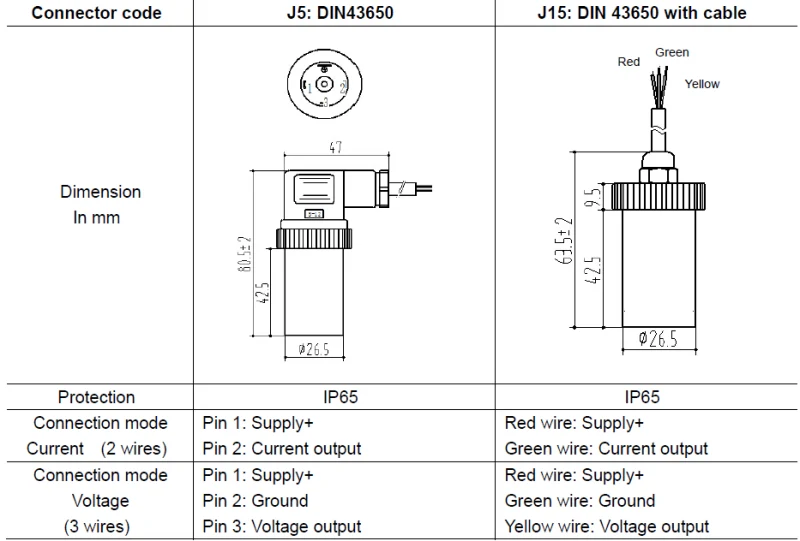 Piezoresistive Silicon&#160; Universal Pressure Transmitter Fuel Pressure Sensor