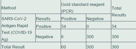 CE C-19 Fast Detection Antigen Test