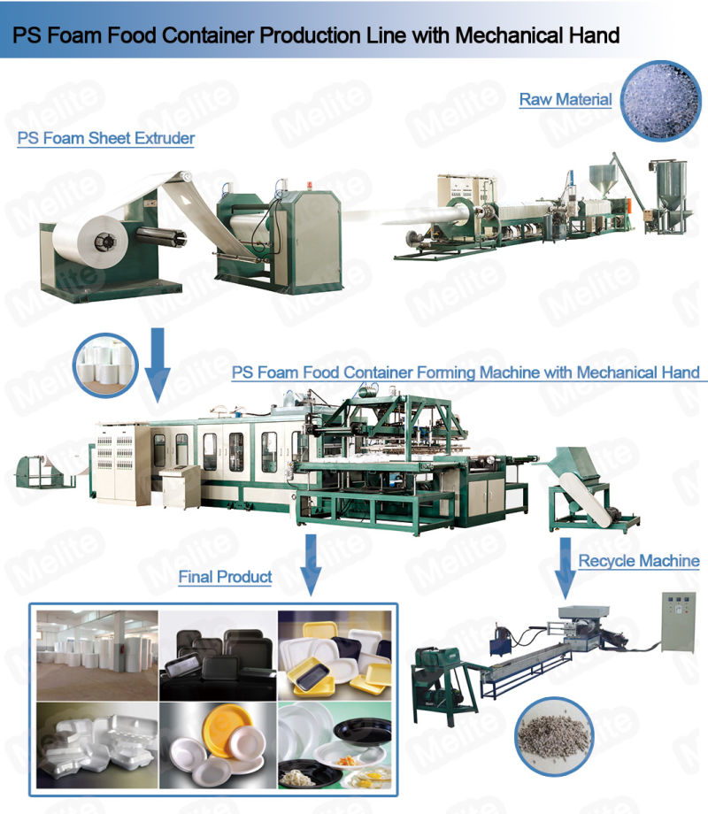 One Time Food Container Production Line (MT105/120)