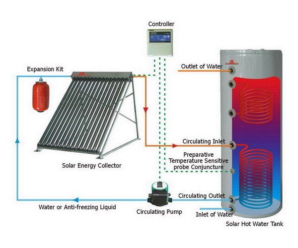 Evacuated Tube Solar Boiler for Cold Climate