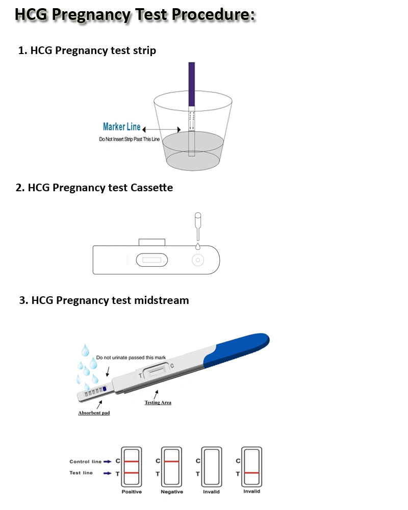 Pregnancy Test Sensitivity Levels 25 Miu, Ovulation Test Strips and Pregnancy Test Strips Kit