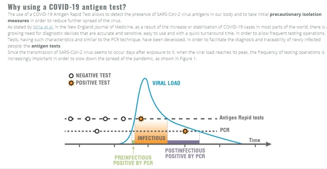 New Pharmaceutical Chemical Regent Antigen Rapid Test Cvs AG Test