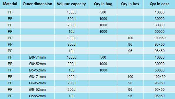 Laboratory Use Dnase Rnase Free Filter Transfer Pipette Tips