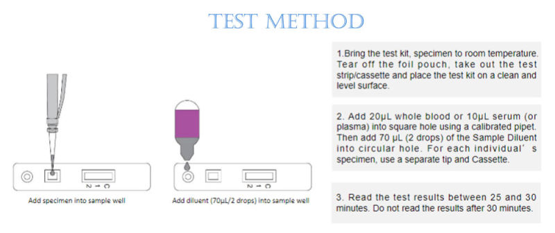 Accuracy Rapid Test Kits Igg/Igm Covin 19 Antibody