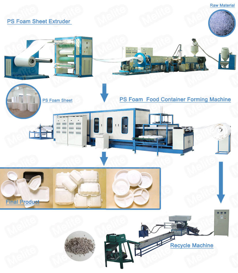 China Manufacturer PS Foam Container Production Line (MT105/120)