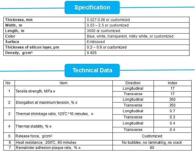 Silicon Coated Polyethylene Release Films for Self-adhesive Waterproof Membranes