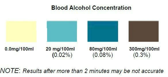 Alcohol in Breast Milk/Urine/Saliva Alcohol Test Strips