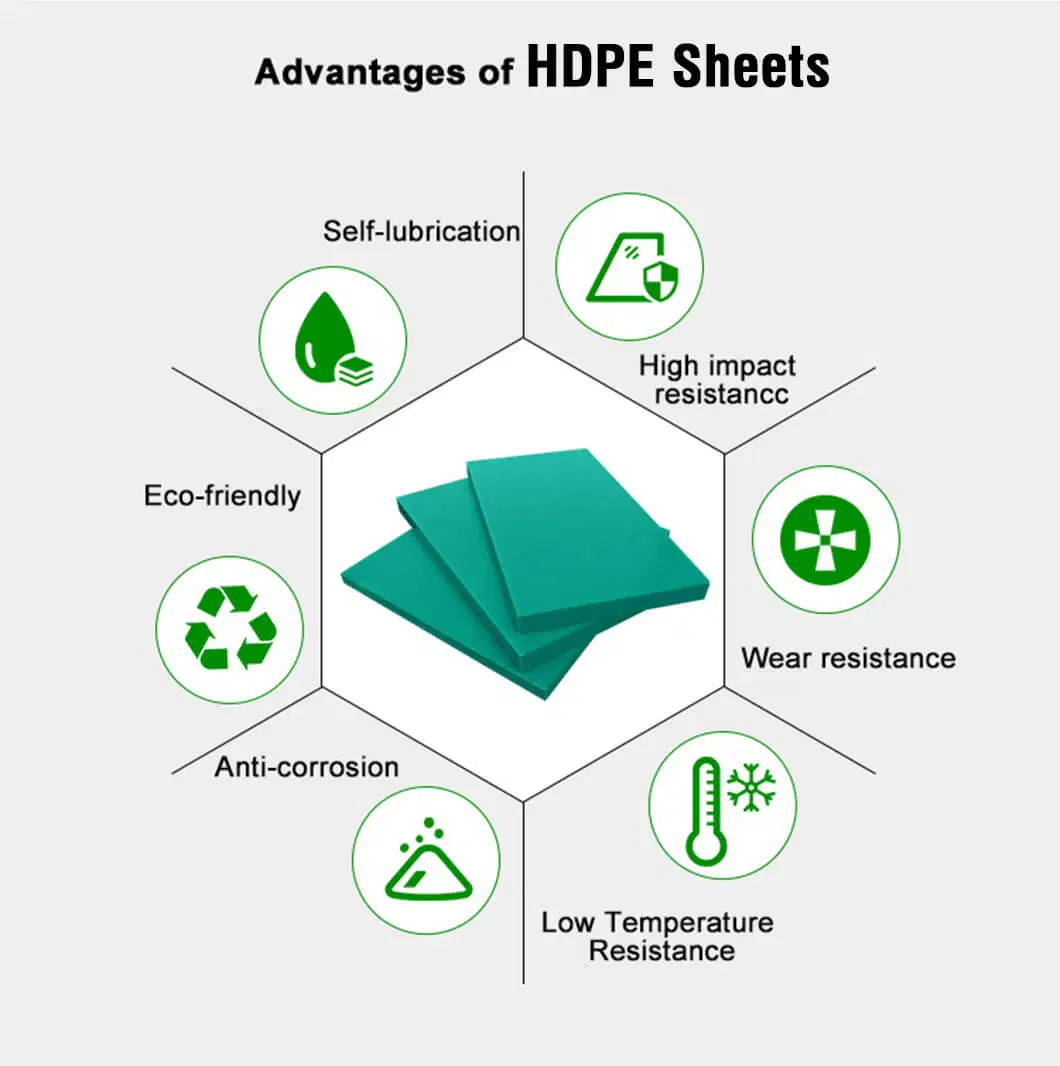Cheap HDPE Plate Polyethylene Mats Anti-Static HDPE Plate 20mm HDPE Plate