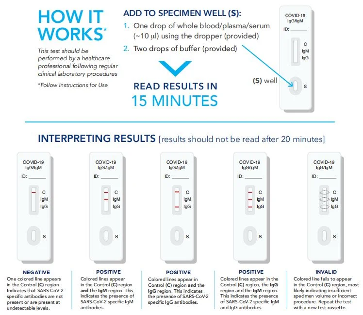 Virus Test Kit Kit Igg/Igm Rapid Test Kit 19 Test Kit Clongene Test Kit