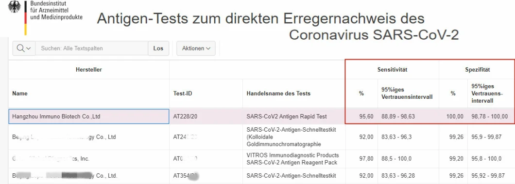 19 Coil Test Rapid Antigen Test Diagnostic Detection Medical Kit Sar-S Saliva Spit Swab Test