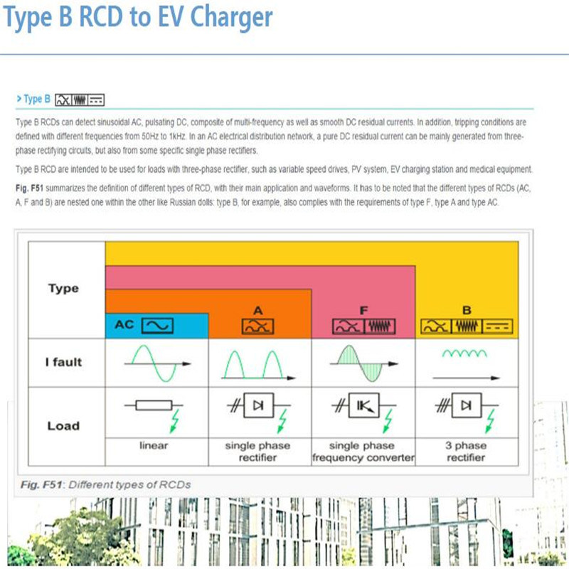 IEC 62196 China Manufacturer EV Charge for Home Charging Station