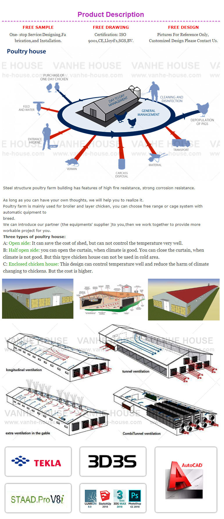 Professional Modular Eco-Friendly Light Weight Construction Material Automated Chicken House