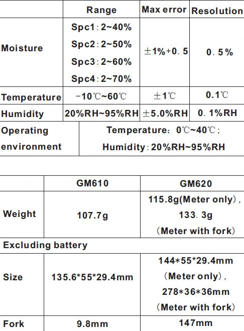 GM620 Long Probe Digital Wood Moisture Meter