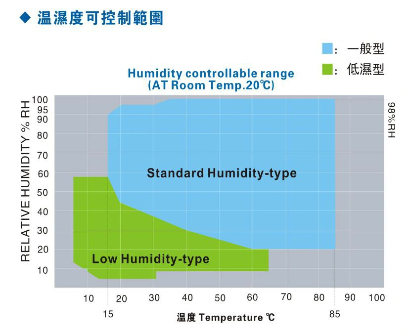 80L Small Temperature Humidity Test Chamber Environmental&Climatic Tester