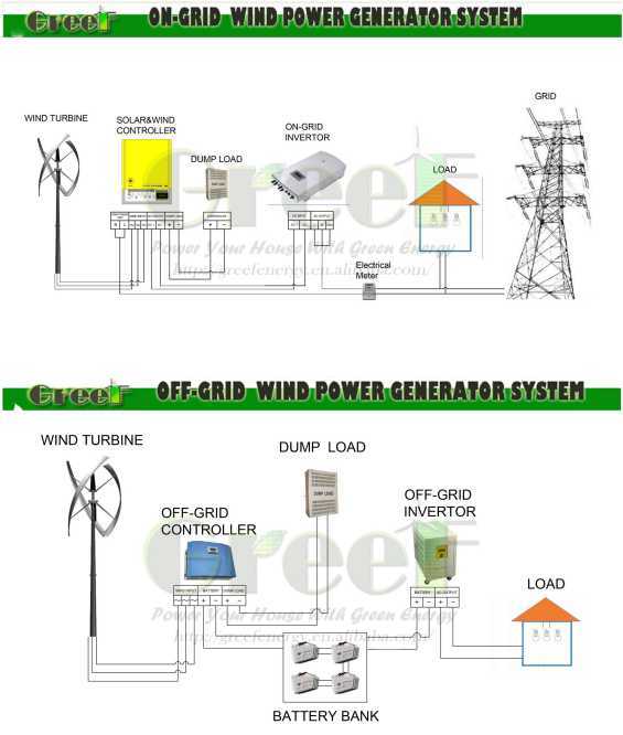 Darrieus Type Wind Turbine with Low Wind Speed
