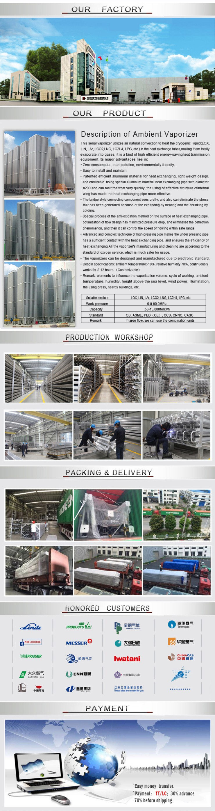 Lin/Lar Ambient Air Vaporizer/ LNG Gasification Station
