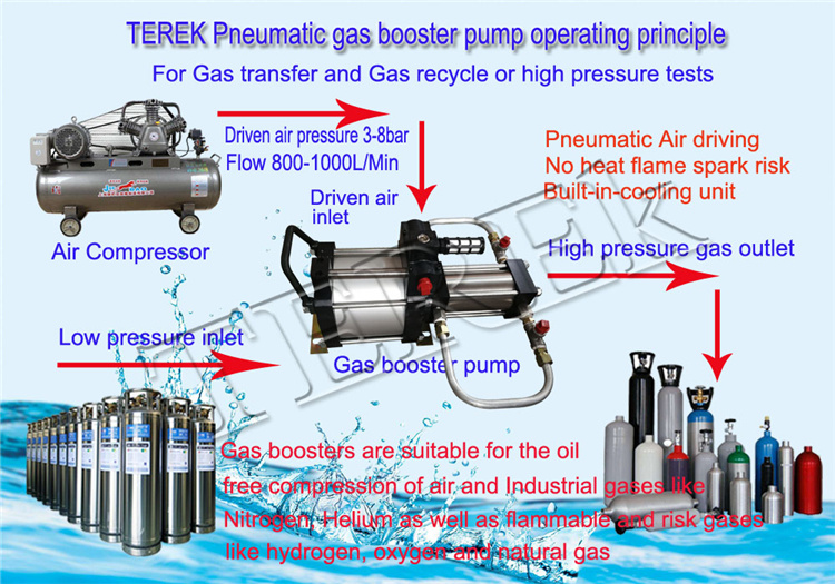 Terek Brand Portable Oxygen Gas Booster Pump Diving Rebreather