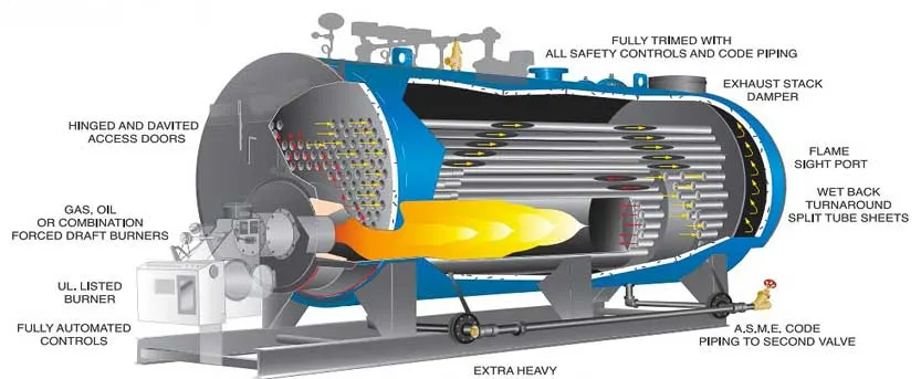 Industrial Horizontal Gas Oil Fired Thermal Fluid Heater/Thermal Oil Boiler