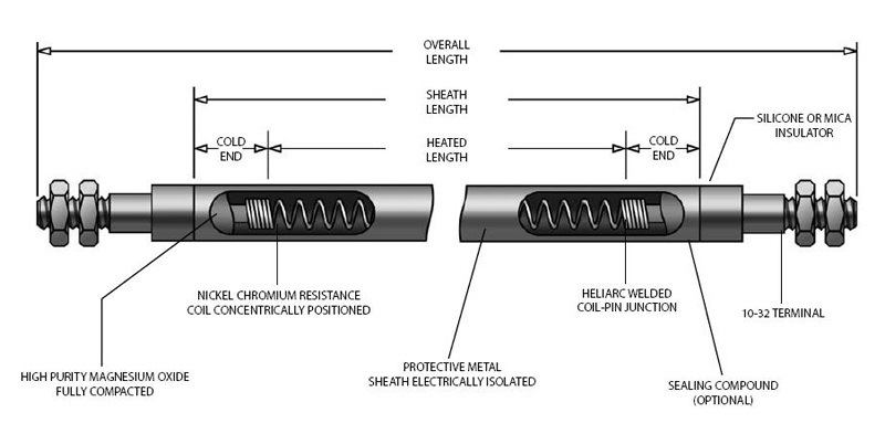 W/U Shape Electric Industrial Finned Tubular Heater