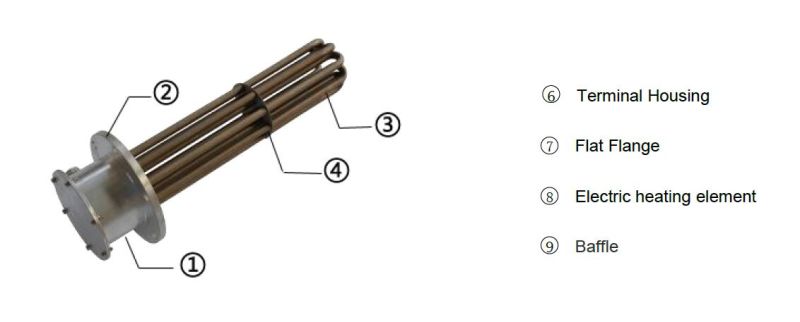 Industrial Electric Immersion Heater
