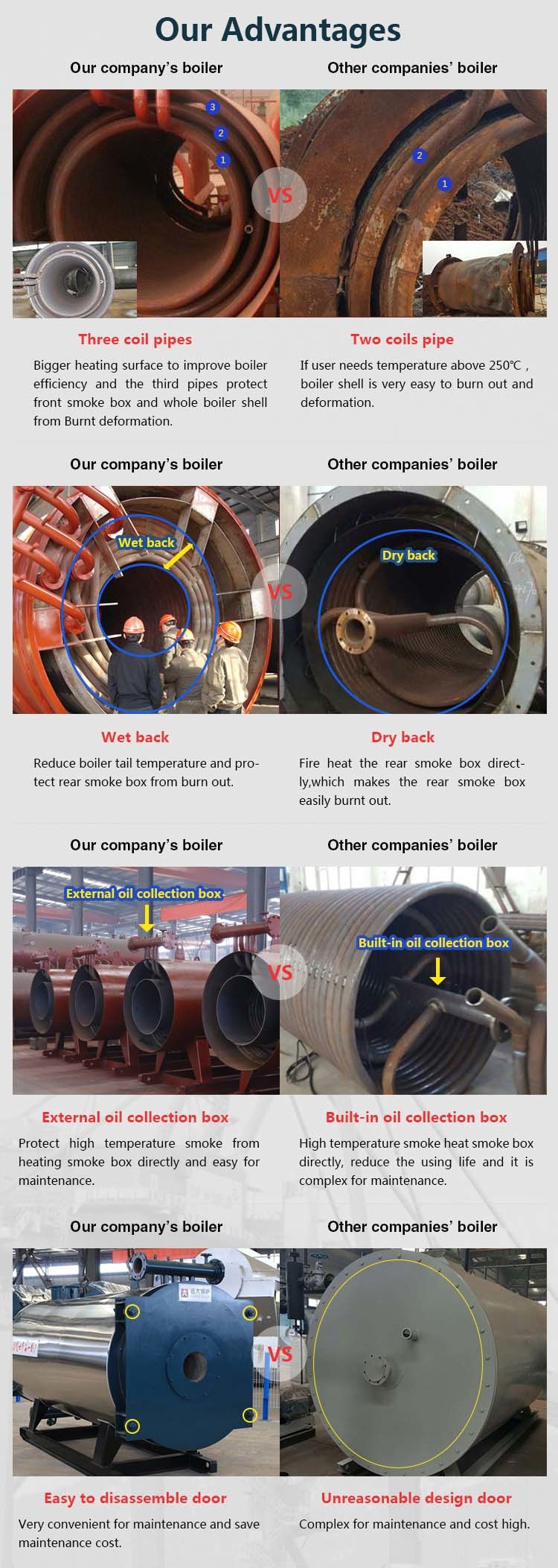 Plywood Industry Use Oil Gas Fired Thermic Fluid Heater China