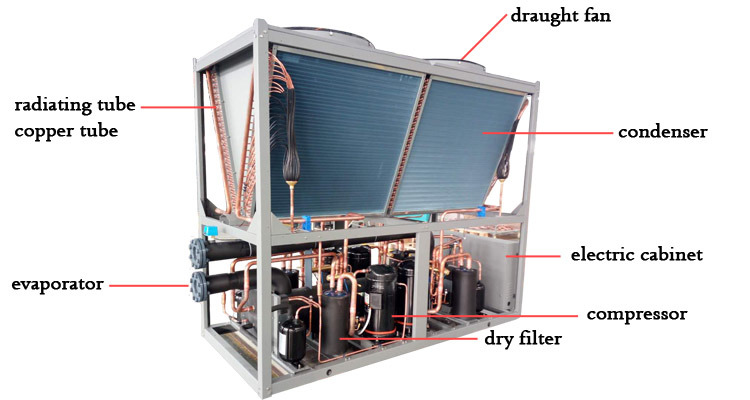 Air Source Chiller for Industrial Air Conditioners