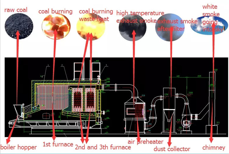 Industrial 1200000 Kcal Coal Fired Thermal Hot Oil Heater Manufacturers